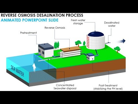Reverse Osmosis Desalination process in PowerPoint / Animated Slide/Free PPT  دیدئو dideo