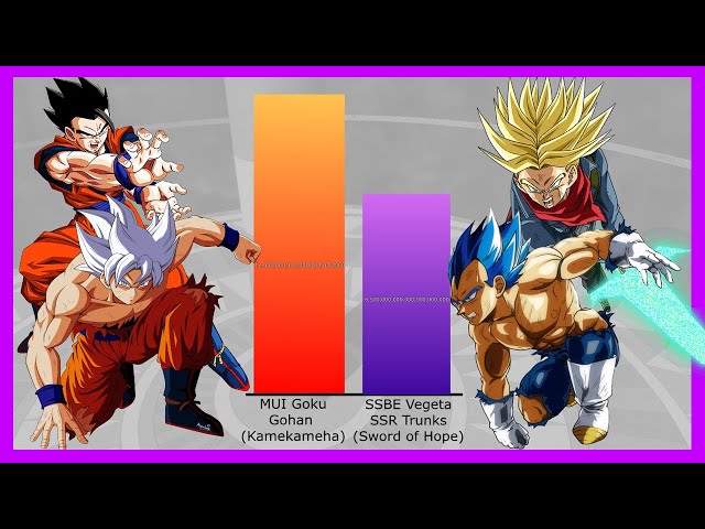 ???? Gohan + Goku vs Vegeta + Trunks POWER LEVELS (Over the Years) دیدئو dideo