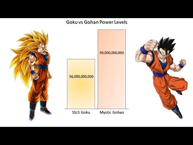 Goku vs Gohan Power Levels - Dragon Ball Z/Super دیدئو dideo