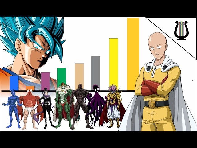 Niveles de Poder One Punch Man vs Dragon Ball - Los Monstruos / One punch  man 2 دیدئو dideo